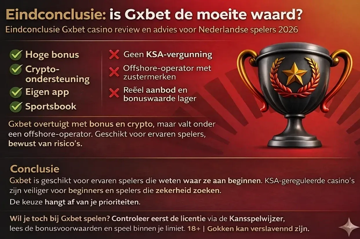 Eindconclusie Gxbet casino review en advies voor Nederlandse spelers 2026