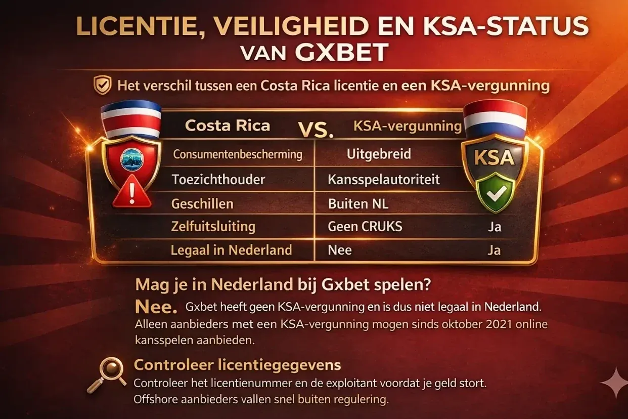 Vergelijking Costa Rica licentie en KSA vergunning Nederland bij Gxbet