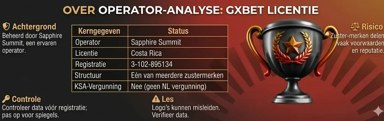 Operator Sapphire Summit en Costa Rica licentie achtergrond van Gxbet casino
