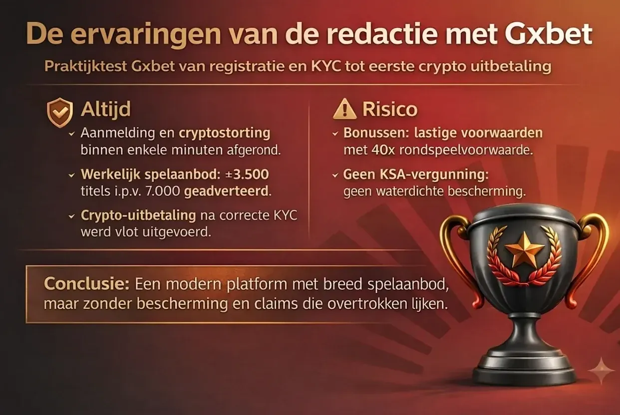 Praktijktest Gxbet van registratie en KYC tot eerste crypto uitbetaling