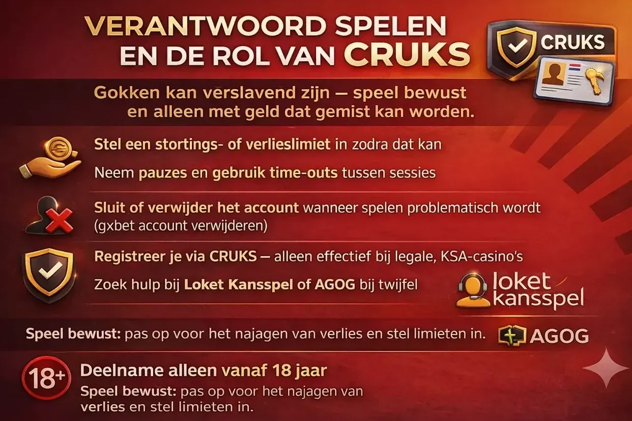 Verantwoord gokken bij Gxbet en de rol van CRUKS en Loket Kansspel