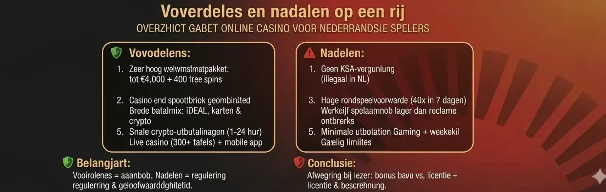 Voordelen en nadelen overzicht van Gxbet online casino voor Nederlandse spelers